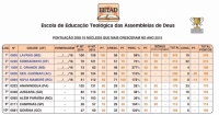 EETAD celebrar&aacute; Culto em A&ccedil;&atilde;o de Gra&ccedil;as no domingo, dia 24/4